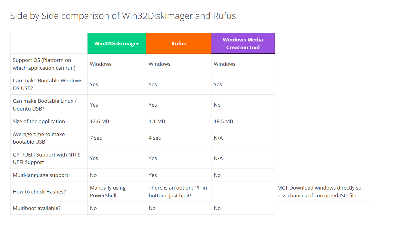 Win32 Disk Imager 메인화면3