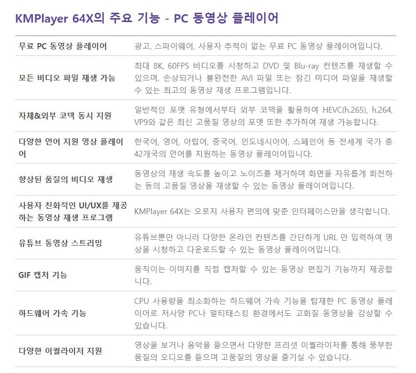 KMPlayer 64X 메인화면2