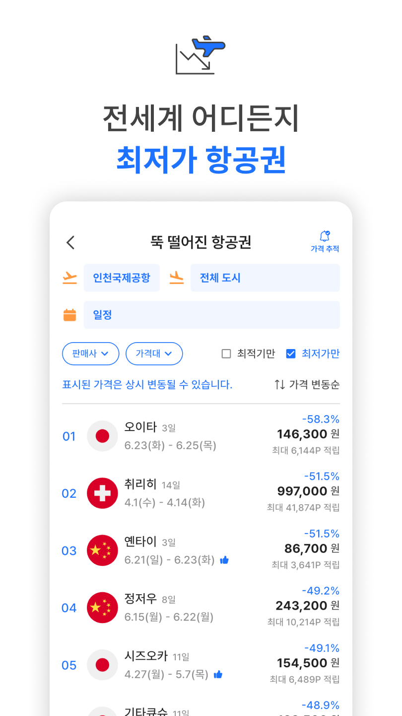 캐치프로그: 특가 항공권, eSIM, 호텔 최저가 예약 스크린샷 2